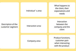 How to improve a product using CJM