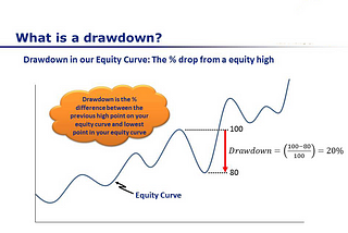 The art of drawdown & Hedge positions