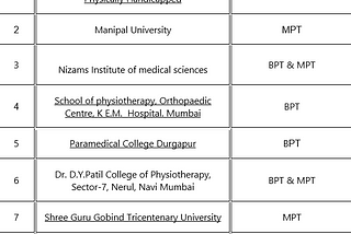 All you need to know about Physiotherapy!