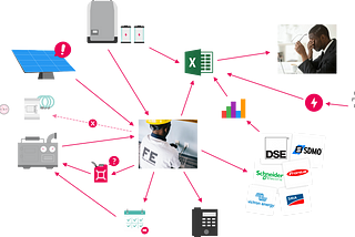 4 hidden costs of fragmented monitoring of renewable energy​