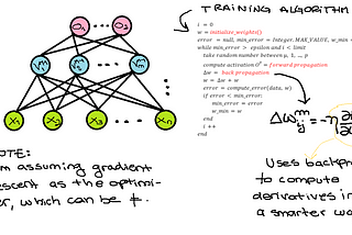 Neural Network Series: Backpropagation step-by-step conceptual explanation (Part VI)