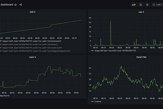 Running TIG stack with Docker and Docker Compose