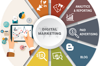 Digital Marketing services in India
