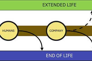 How to build a company that lasts