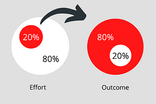 If your UX Portfolio has this 20% Well Done, it Will Give You an 80% Result