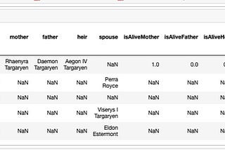 Game of Predictive Modeling