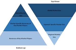 Quantum Cryptography Market Growth, Trends, Size, Share, Industry Demand, Global Analysis