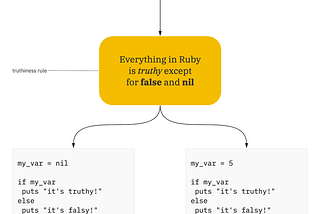 Getting stuck in programming — how do I overcome it?