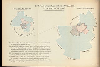 Data Visualisation Makes Great Content. So Why Is Most Of It So Bad?