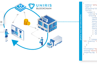 Uniris Blockchain & Identity Tech Overview