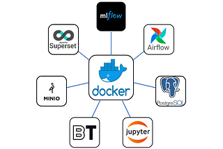 Microservices Based Algorithmic Trading System