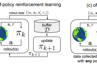Decisions from Data: How Offline Reinforcement Learning Will Change How We Use ML