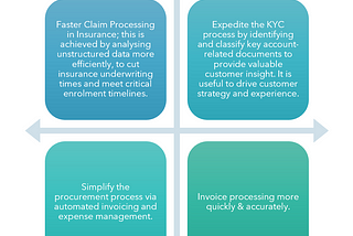 Leveraging Artificial Intelligence (AI) to build a scalable cloud-based solution to efficiently…