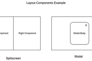 Layout Component Example splitscreen and Modal