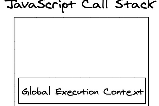 JavaScript Closures