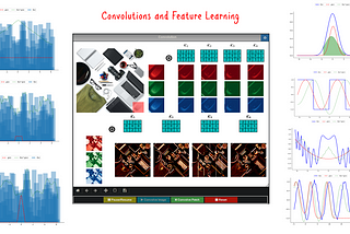 Why Convolve? : Understanding Convolution and Feature Extraction in Deep Networks