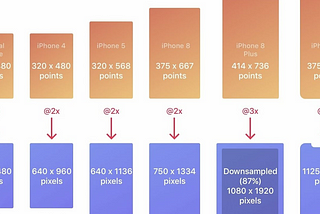 Difference between the PIXEL and POINT