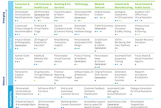 Enabling Value from Generative AI for Enterprises: A Roadmap