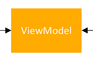 안드로이드 Architecture 패턴 Part 3: 모델-뷰-뷰모델 (Model-View-ViewModel)