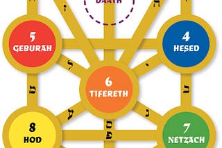 The Hermetic Kabbalah