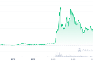 BNB Coin Price Prediction ….