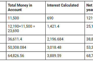 How PayTM is earning from our money?