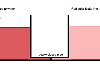 Detecting data leakage in ML pipelines using NANs and complex numbers