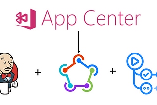 Transitioning from Microsoft App Center: Exploring GitHub Actions, Jenkins and Fastlane