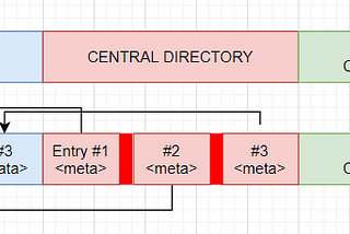 Some points on Android APK files (part 3)