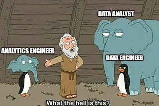 Understanding the Distinctions Between Data Engineer, Data Analyst & Analytics Engineer