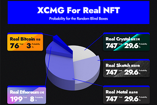 XCMG For Real NFT Blind Box Opening Announcement