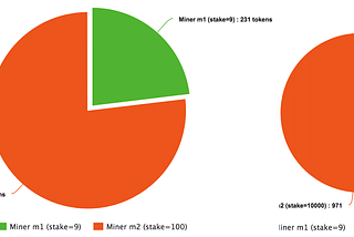 Explained: Hadron Mining Reward