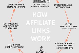 Blogging Vs Affiliate Marketing: Which is More Profitable?