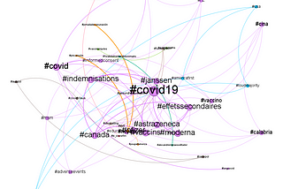 Analyzing Twitter Hashtags Networks with Gephi 0.10 (Newest) and Twitter API v2