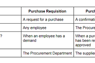 The Importance Of Purchase Requisitions In Procurement