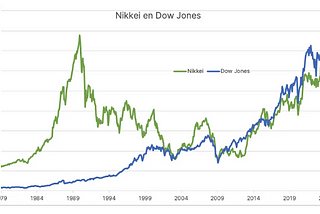 Japan versus the United States