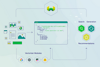 Vector Database tutorial with Weaviate : Python implementation with line-by-line explanation for…