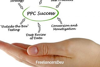 hire dedicated ppc experts