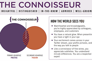 Do Personality Tests work?