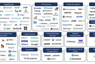 Where we’re looking to invest in vertical B2B software & AI