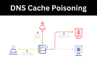 DNS Cache Poisoning