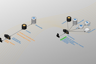 Comparing API Gateways on AWS