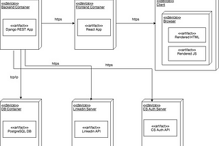 Suling Software Architecture