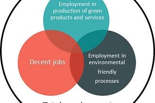 Green Jobs in Post-pandemic Bangladesh