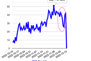 Building in Public: Moving Our Day 1 Retention 5x