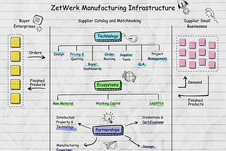 Zetwerk — What it takes to build a global manufacturing company