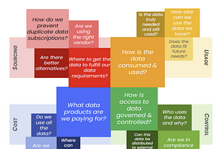 A Modern Approach to Data Sourcing & Optimization