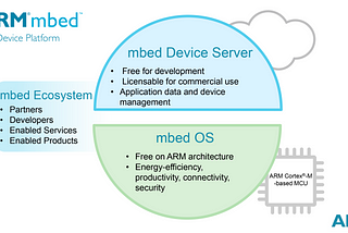 Mbed Rapid IoT device development