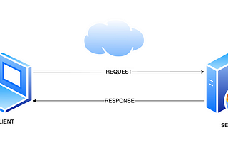 UnderStanding Rest Api For Beginners