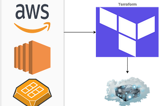 AWS EC2 Terraform Module Utilizing the ‘aws_ami’ Data Source